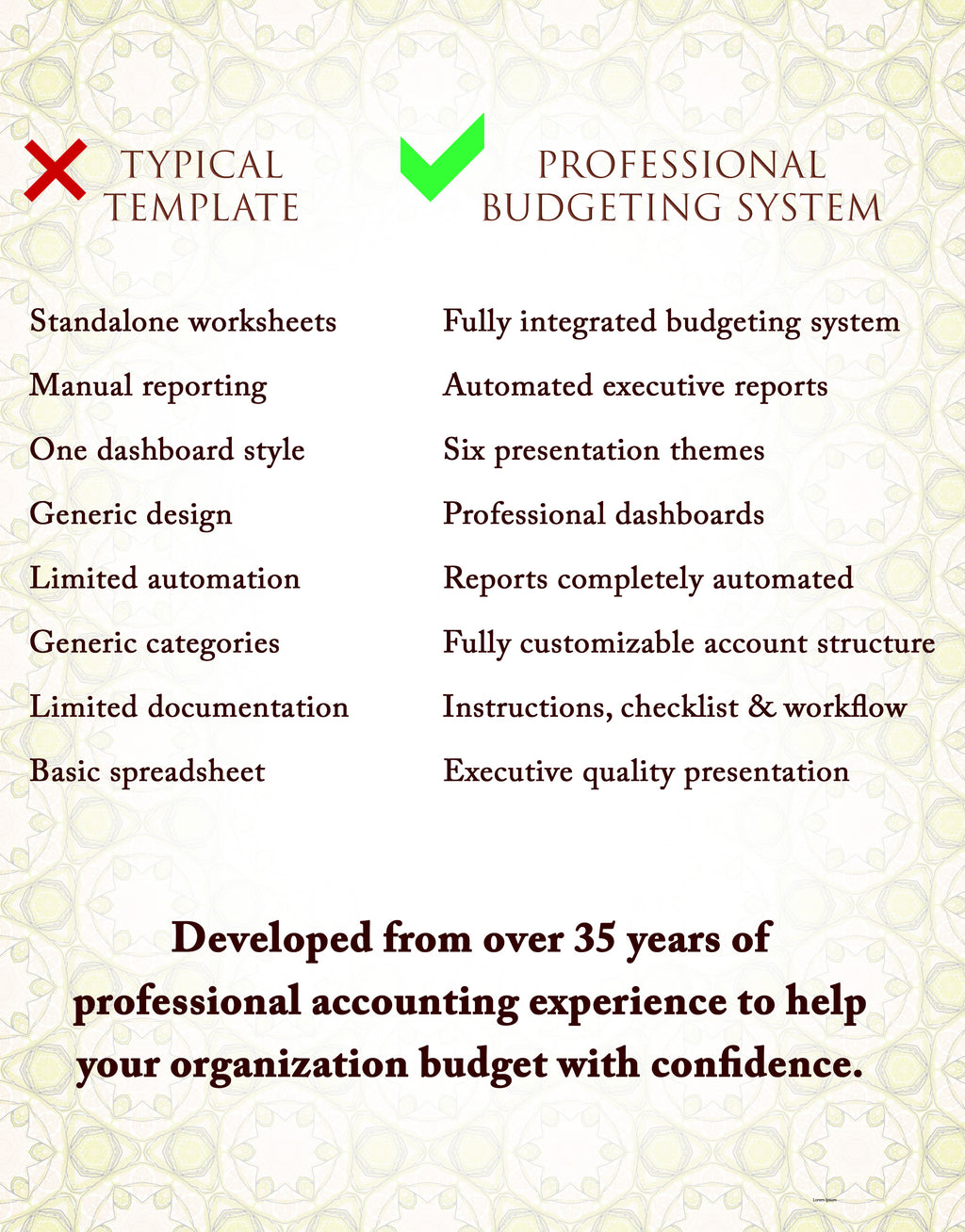 Professional Budgeting System | Excel Financial Workbook | Automated Budget Reports & Executive Dashboards | Small, Mid-Sized, Nonprofits